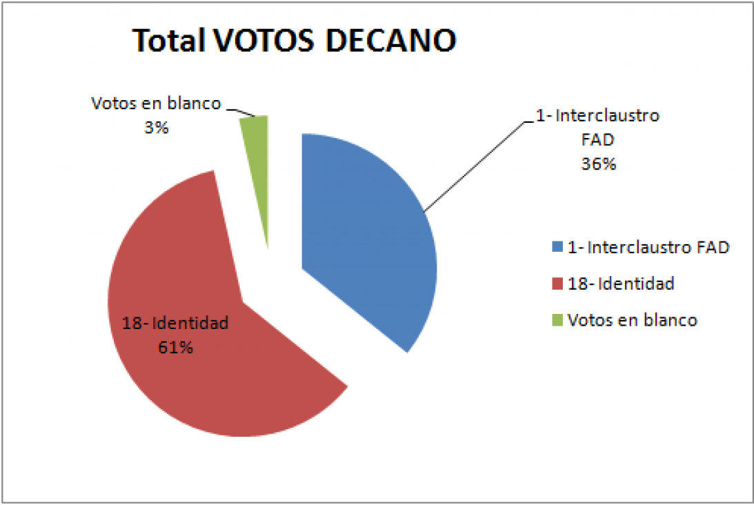 imagen Informe escrutinio definitivo FAD 2018