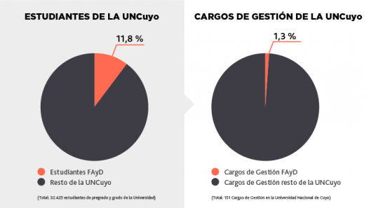 imagen Insuficiencia de cargos para el desarrollo del Plan Estratégico 2021